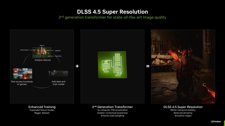 NVIDIA DLSS 4.5 Sudah Tiba, Apa Saja yang Baru?