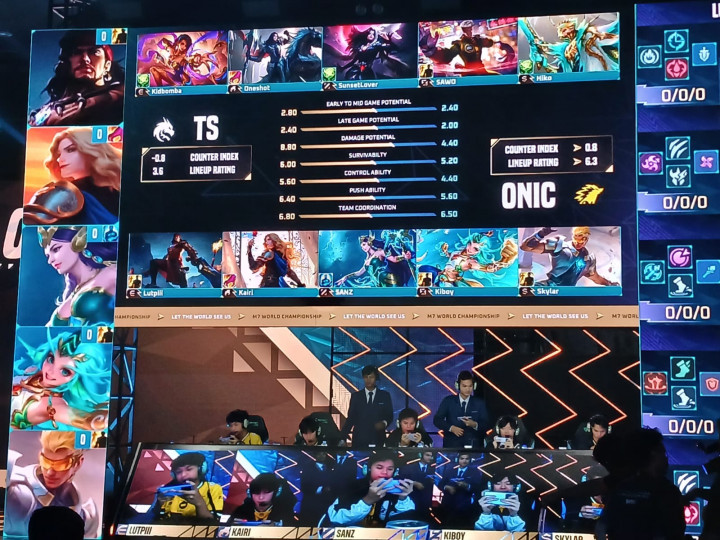 Hasil M7 Swiss Stage Day 4: ONIC Kalah dari Team Spirit, Posisi Landak Kuning di Ujung Tanduk