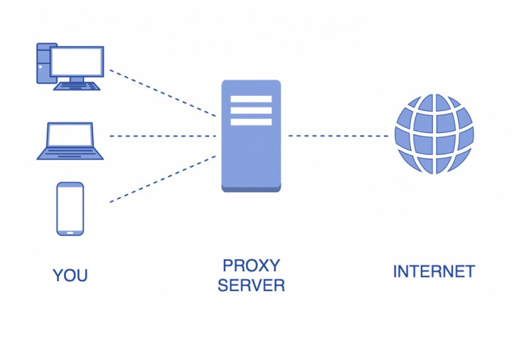 Situs Proxy Terbaik 2026 untuk Akses Aman dan Cepat ke Situs Terblokir