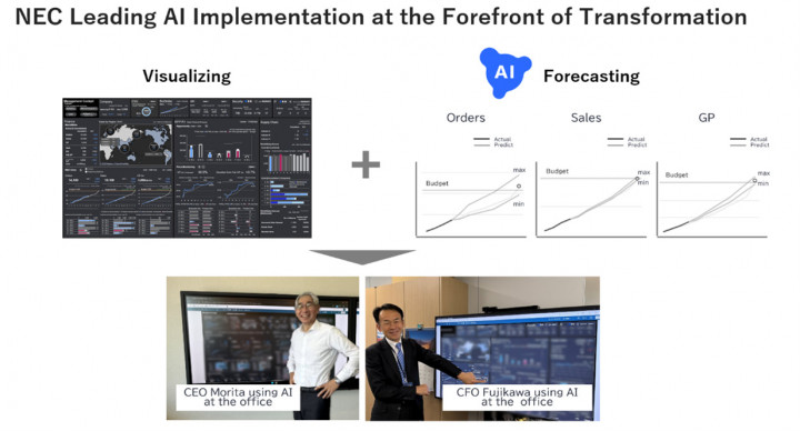NEC Sabet Lima Penghargaan di Newsweek AI Impact Awards