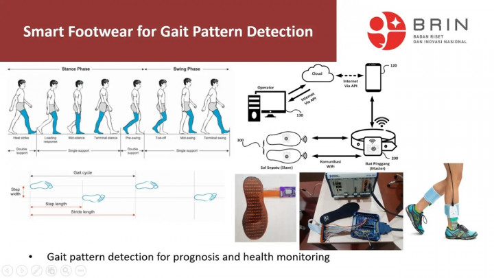 Teknologi Sepatu Cerdas Pantau Pola Berjalan dan Dukung Kesehatan Berbasis Data