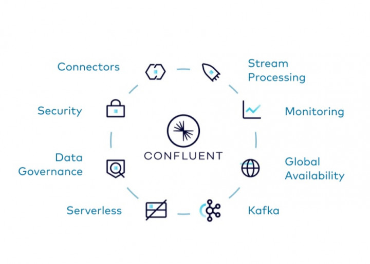 Confluent Luncurkan Program Sell With Confluent untuk Perkuat Bisnis Mitra
