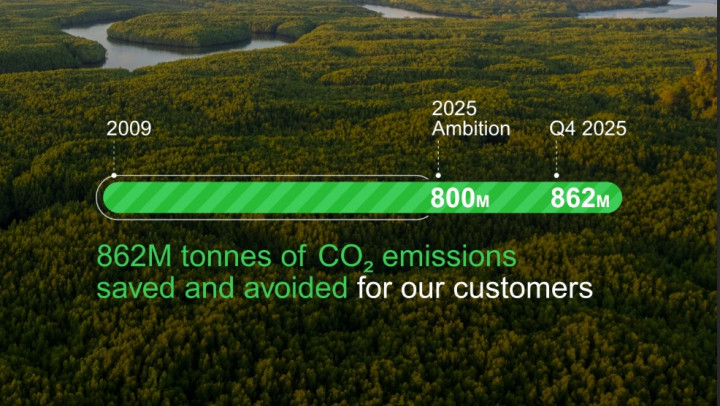 Schneider Electric Selesaikan SSI 2021-2025, Lampaui Target Utama Global