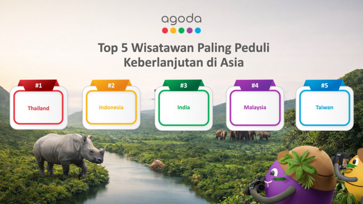 Indonesia Tempati Peringkat Kedua di Asia untuk Minat Wisata Berkelanjutan
