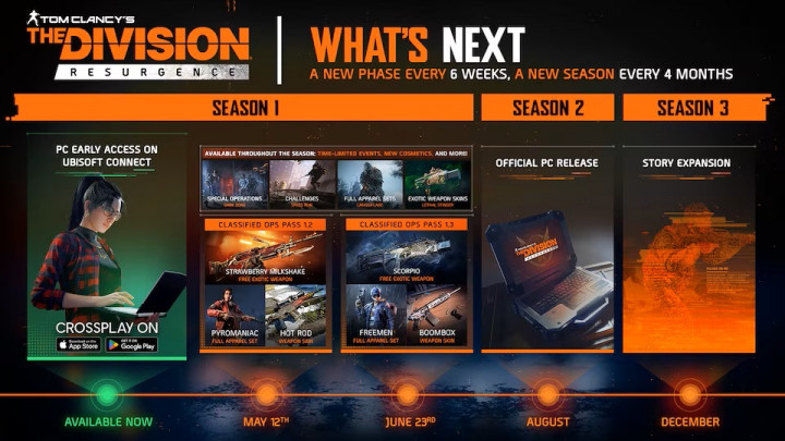 The Division Resurgence Juga Bisa Dimainkan di PC, Ini Spesifikasinya