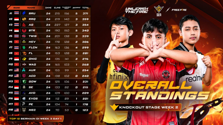 FFWS SEA 2026 Spring Week 2: Tim Indonesia Bidik Tiket Grand Finals