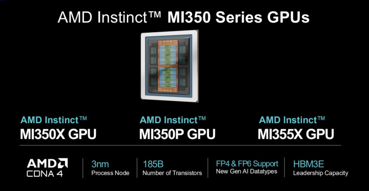 AMD Instinct MI350P, GPU PCIe untuk Kecerdasan Buatan Perusahaan