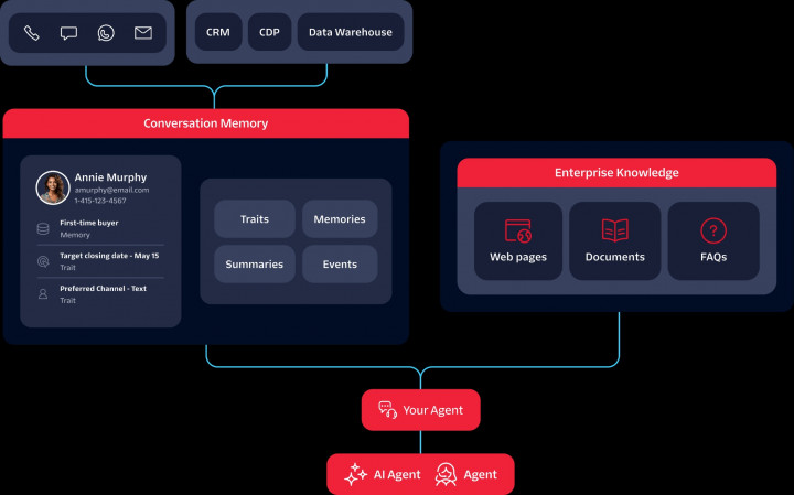 Twilio Luncurkan Infrastruktur Percakapan Generasi Baru untuk Era AI Agentik