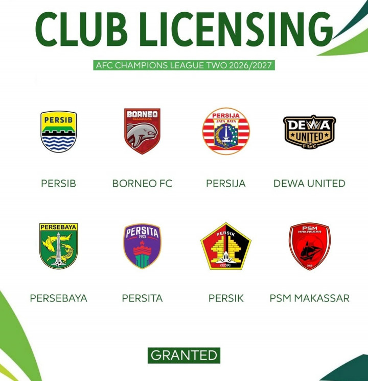 Delapan Klub Indonesia Resmi Dapatkan Lisensi Penuh AFC Champions League Two
