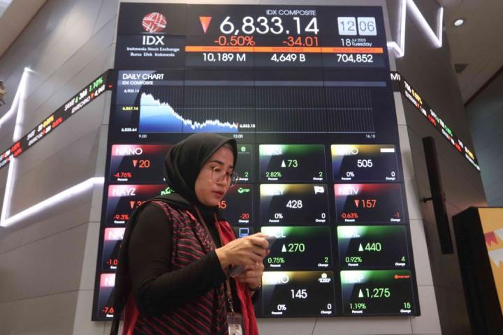 Pembukaan Perdagangan, IHSG Sudah Turun 2,72%