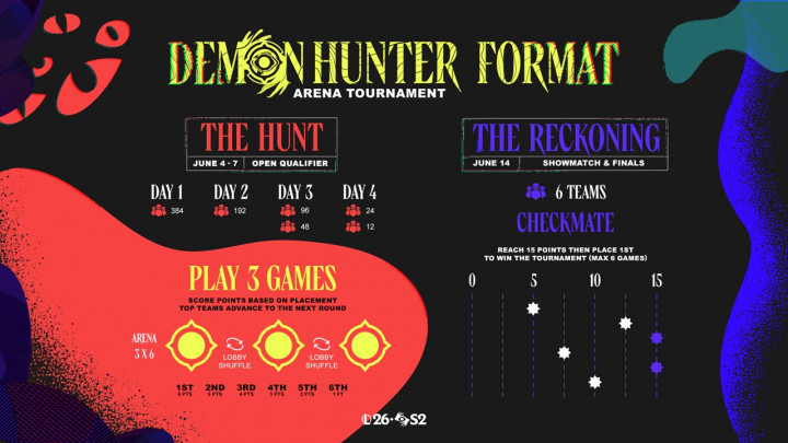 Pendaftaran Demon Hunter Arena Sudah Dibuka, Hadiah Duit dan Tiket ke Korea Selatan