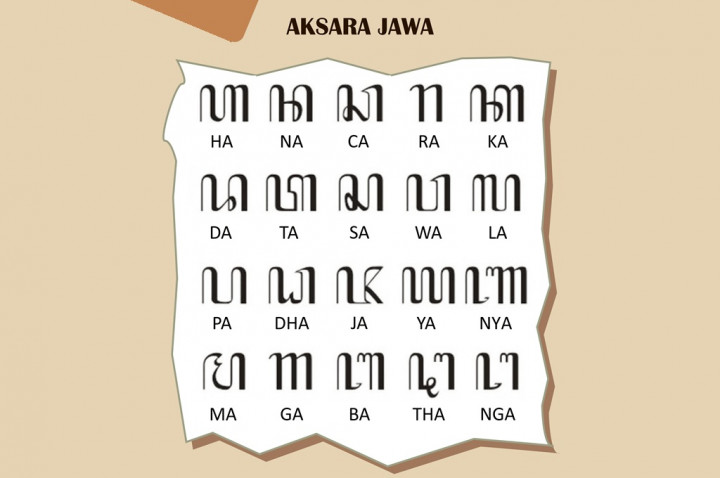 Ini Cara Menerjemahkan Bahasa Jawa ke Indonesia dengan Mudah dan Cepat
