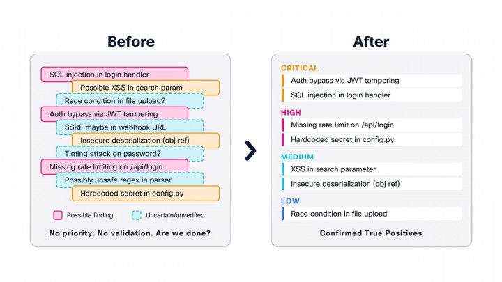 Cisco Foundry Security Spec, Solusi Keamanan Siber Berbasis Agentic AI