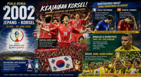 Sejarah Piala Dunia 2002: Dongeng Korsel, Skandal Wasit dan Rambut Viral Ronaldo