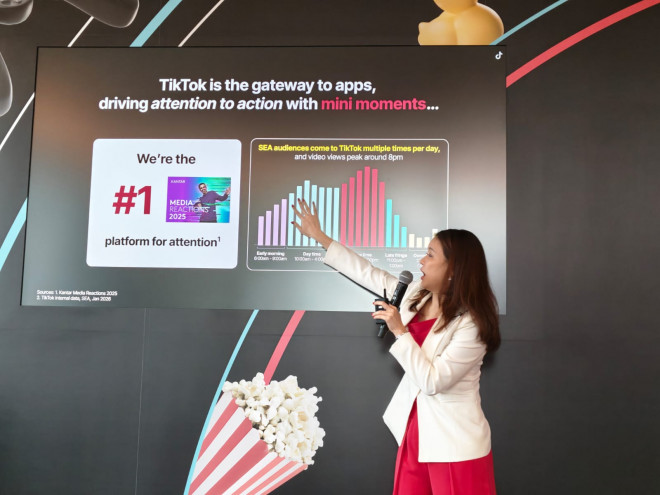 TikTok mengklaim menjadi platform nomor satu untuk perhatian pengguna dan kini menjangkau lebih dari 460 juta pengguna di Asia Tenggara.