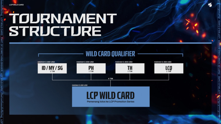 LCP 2026 Wild Card Dibuka, Simak Jadwal, Format, dan Jalur Kualifikasinya