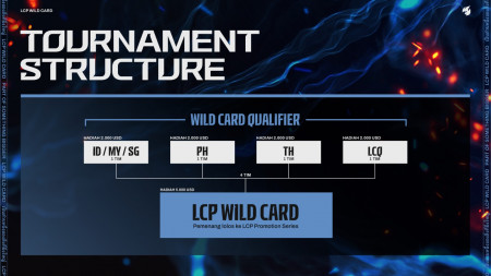 LCP 2026 Wild Card Dibuka, Simak Jadwal, Format, dan Jalur Kualifikasinya