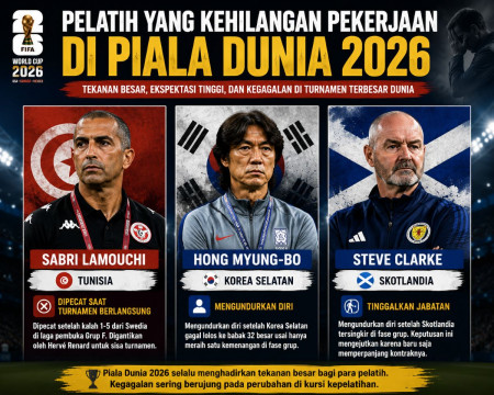 Daftar Pelatih yang Kehilangan Pekerjaan di Piala Dunia 2026: Ada yang Dipecat, Ada yang Mengundurkan Diri