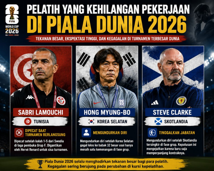Daftar Pelatih yang Kehilangan Pekerjaan di Piala Dunia 2026: Ada yang Dipecat, Ada yang Mengundurkan Diri