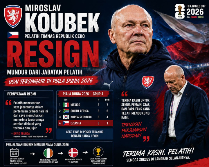 Miroslav Koubek Mundur dari Timnas Ceko Usai Gagal di Piala Dunia 2026