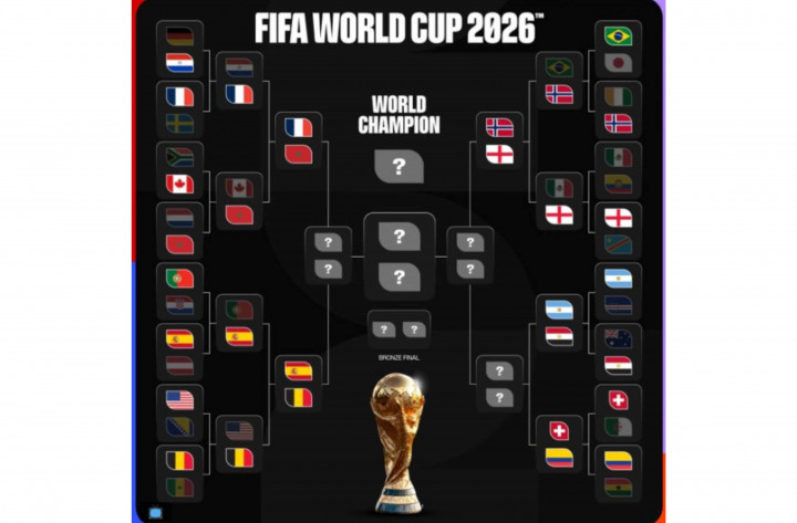 Link Bagan 8 Besar Piala Dunia 2026, Cek Daftar Tim yang Lolos