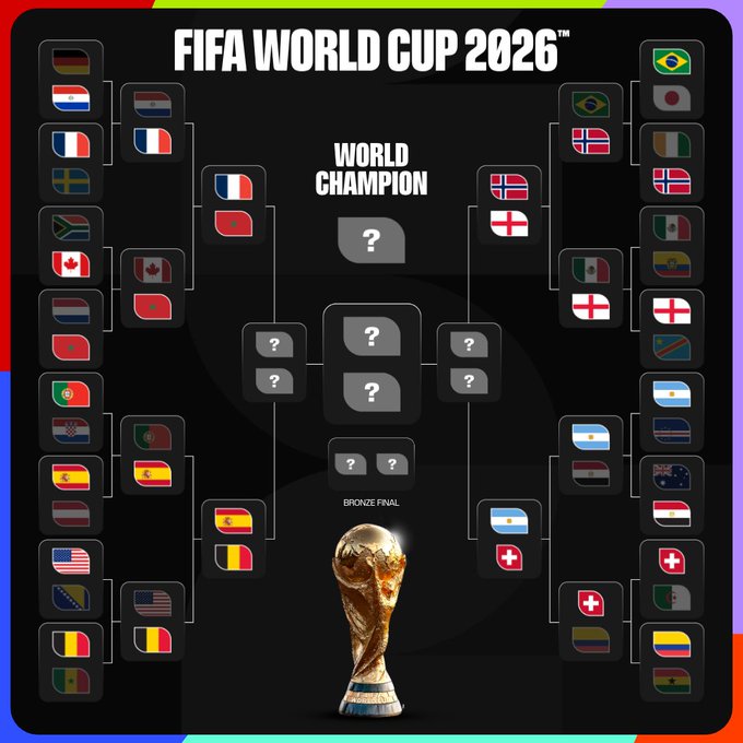 Bagan 8 Besar Piala Dunia 2026 Resmi Dirilis, Ini Link Downloadnya