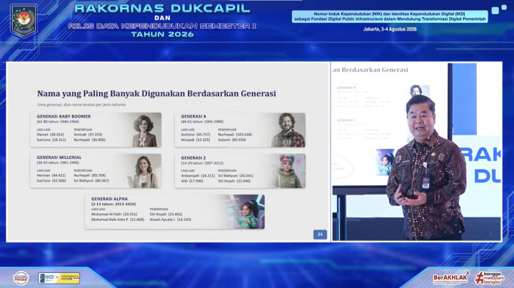 Nama Populer Antar Generasi di Indonesia, Baby Boomer Didominasi Sutrisno hingga Al Fatih Terlaris di Gen Alpha