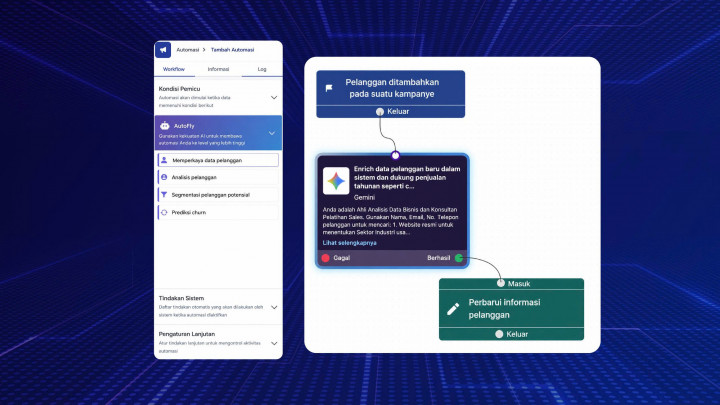 Getfly CRM Ekspansi ke Indonesia, Dorong Transformasi Digital UMKM