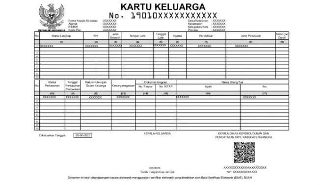 Kartu Keluarga (KK). DOK Umsu