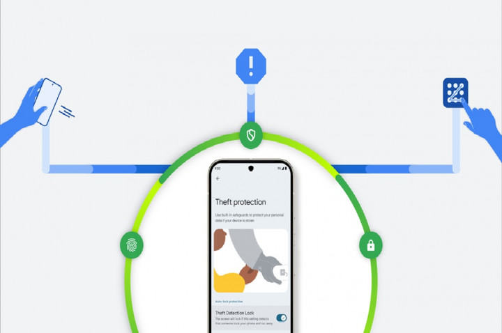 Begini Cara Mengaktifkan Fitur Anti-Maling di Perangkat Android