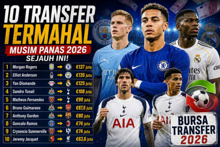 Daftar 10 Pemain Termahal Sejauh Ini di Bursa Transfer Musim Panas 2026