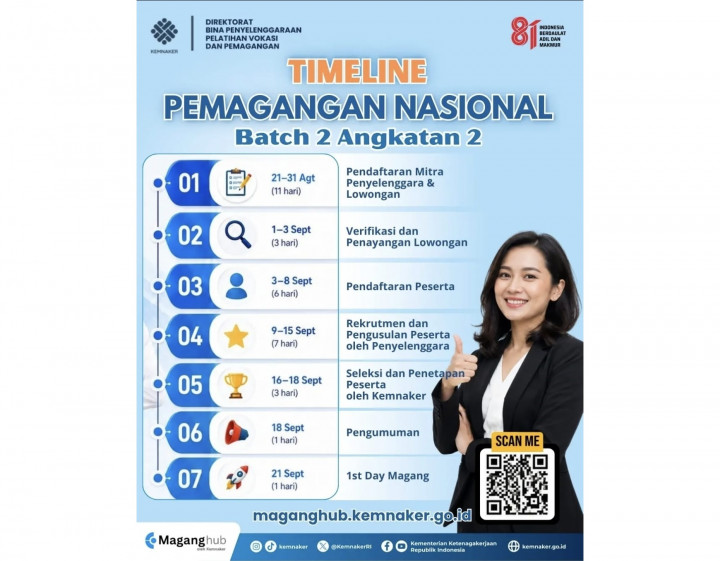 Catat Tanggalnya! Ini Jadwal Lengkap dan Cara Daftar Magang Nasional Kemnaker Batch 2 2026
