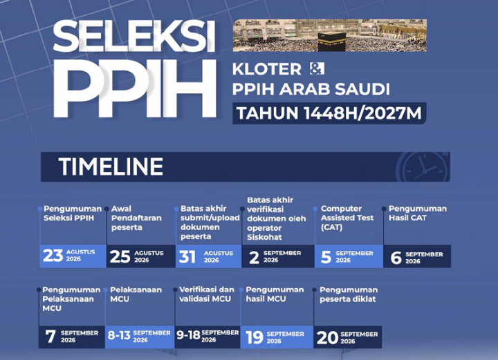 Seleksi PPIH Kloter dan PPIH Arab Saudi 2026, Berikut Jadwal, Tugas, dan Syarat Pendaftarannya