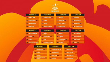 Jadwal Timnas Indonesia U-20 di Kualifikasi Piala Asia U-20 2027