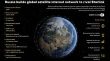 Rusia Bangun Pesaing Starlink, Ratusan Satelit Rassvet