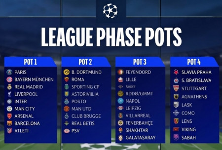 Format Liga Champions 2026/2027, Tak Lagi Pakai Sistem Grup