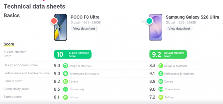 Samsung Galaxy S26 Ultra vs Poco F8 Ultra, Mana yang Lebih Unggul?