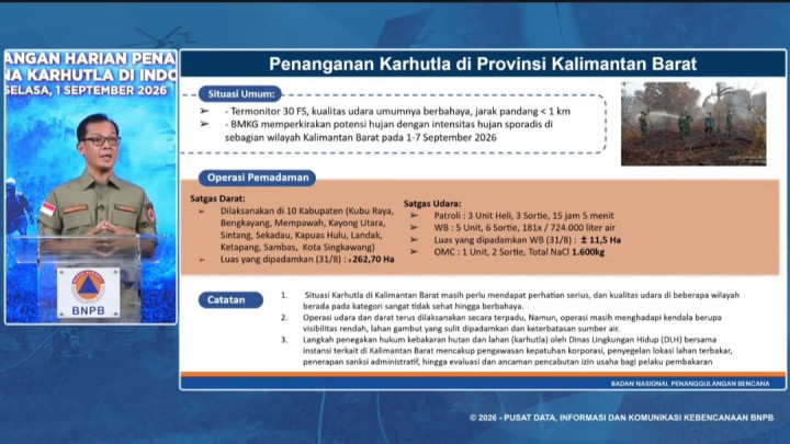 Karhutla Makin Ngegas, Pemerintah Maksimalkan Potensi Hujan untuk Padamkan Api