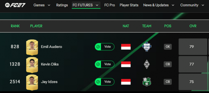 Intip Rating Pemain Timnas Indonesia di EA SPORTS FC 27, Emil Audero Tertinggi
