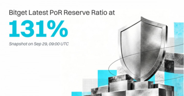 Bitget Catat Rasio Cadangan 131% dalam Proof of Reserves September