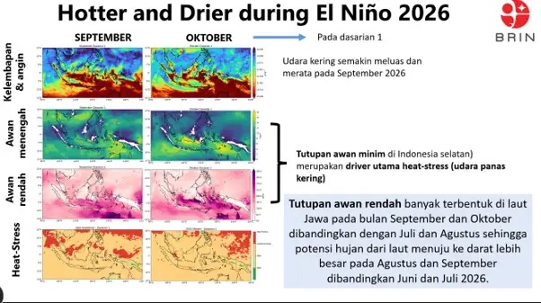Ancaman Super El Nino 2026-2027: Kemarau Panjang dan Risiko Panas Ekstrem