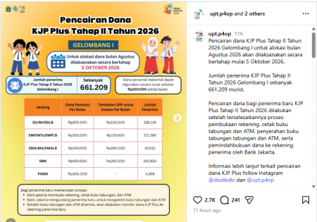 Dana KJP Plus Tahap II 2026 Cair 5 Oktober, Cek Syarat dan Cara Pencairannya