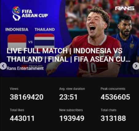 Tayangan Timnas Indonesia vs Thailand di YouTube RANS Tembus 38 Juta Views