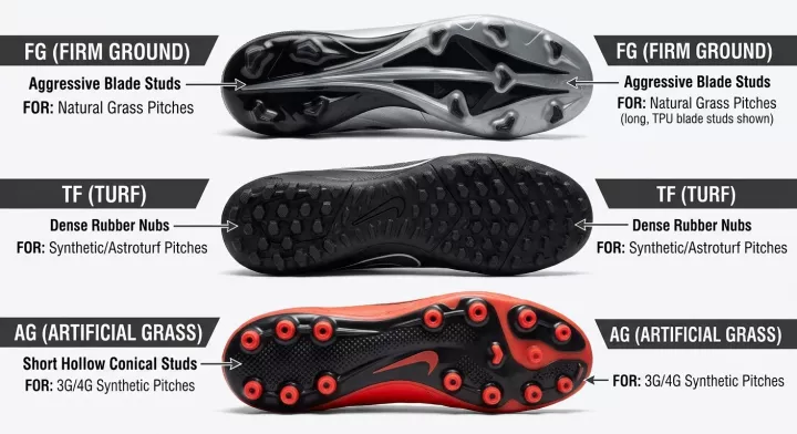 Jenis Sepatu Bola FG, TF, dan AG, Apa Bedanya?