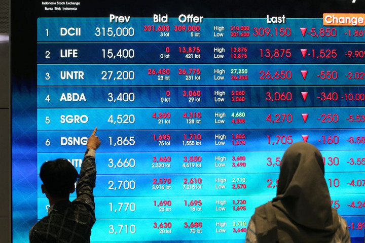 MSCI Usulkan Indonesia Turun Status, Ini Dampak dan Tenggat Keputusannya
