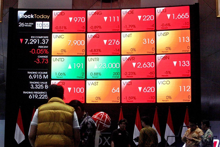 IHSG Anjlok 11,57% ke 5.185, Saham Big Caps Berguguran