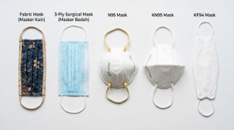 5 Jenis Masker untuk Polusi Udara, Mana yang Paling Cocok?