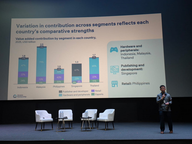 Direktur dan Deputi Kepala Strategi Ekonomi Access Partnership, Cheng Wei Swee