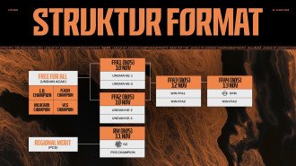 Siap Digelar di Ho Chi Minh, Sekilas Soal LCP Promotion Series