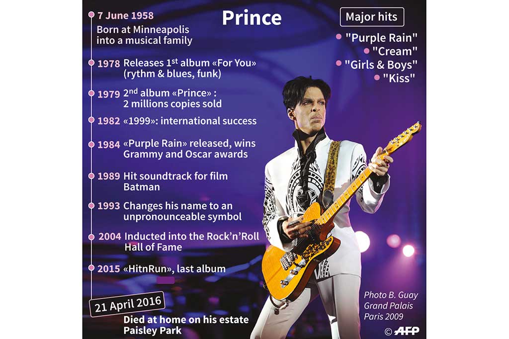 Legenda Musik Pop Prince Tutup Usia